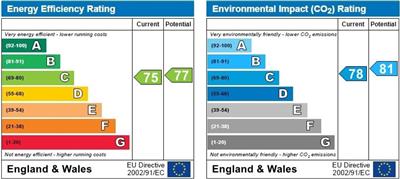 EPC for Ferrara Square, Marina, Swansea